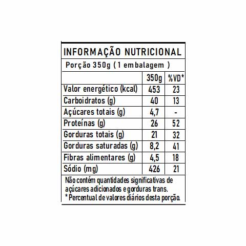 tabela nutricionall escondidinho batata carne delicia fit