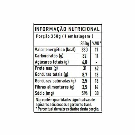 tabela nutri marmita frango acebolado delicia fit