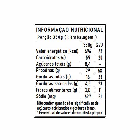 tabela nutri marmita ppanquecas de carne delicia fit