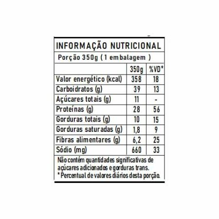 tabela nutri marmita frango desfiado delicia fit