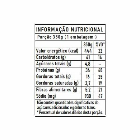 tabela nutri marmita frango mostarde delicia fit